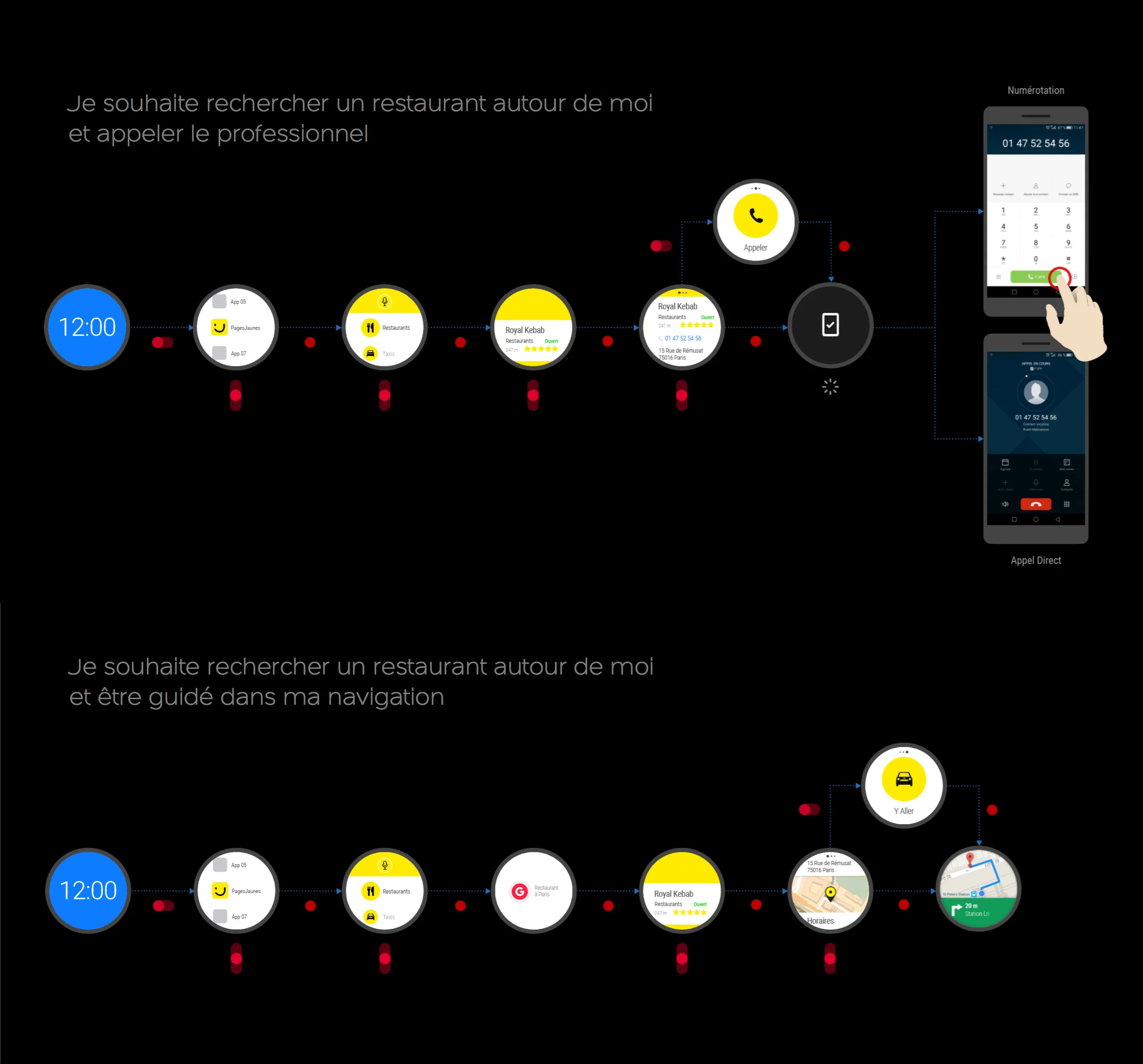 Flows Utilisateur Wear